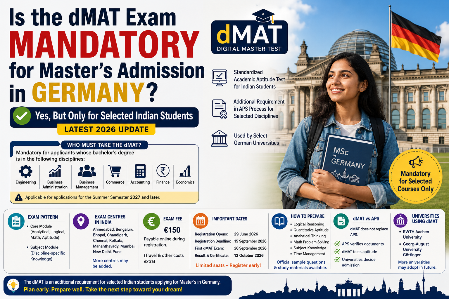 Is the dMAT Exam Mandatory for Master's Admission in Germany? – Yes, But Only for Selected Indian Students (Latest 2026 Update)